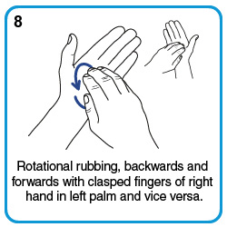 Rotational rubbing, backwards and forwards with clasped fingers of right hand in left palm and vice versa.