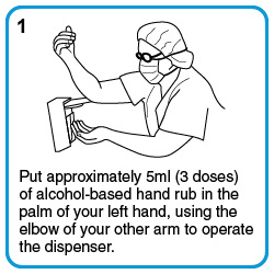Put approximately 5ml (3 doses) of alcohol-based hand rub in the palm of your left hand, using the elbow of your other arm to operate the dispenser.