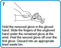 Removing gloves